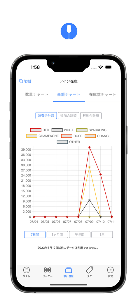 winecode - winecodeアプリのカテゴリ別ワイン在庫価値分析グラフ