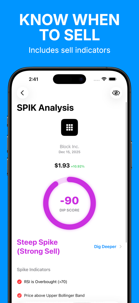 AI Stock Market Tracker Dipply - Dipplyアプリのスクリーンショットで、特定のテクニカル指標を使用した強い売り推奨とスパイク分析が表示されています。