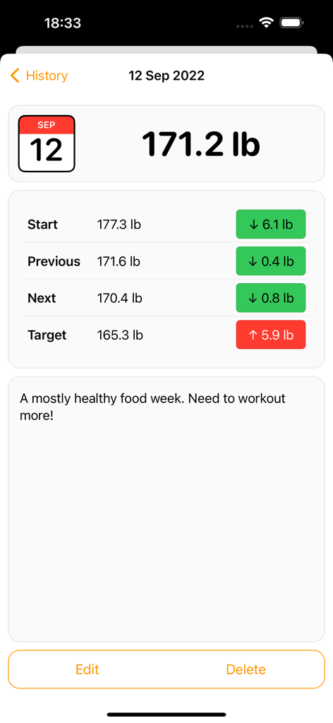 Weigh In: Weight Tracker - A detailed weight entry screen showing weight measurement, progress toward target, and personal notes.
