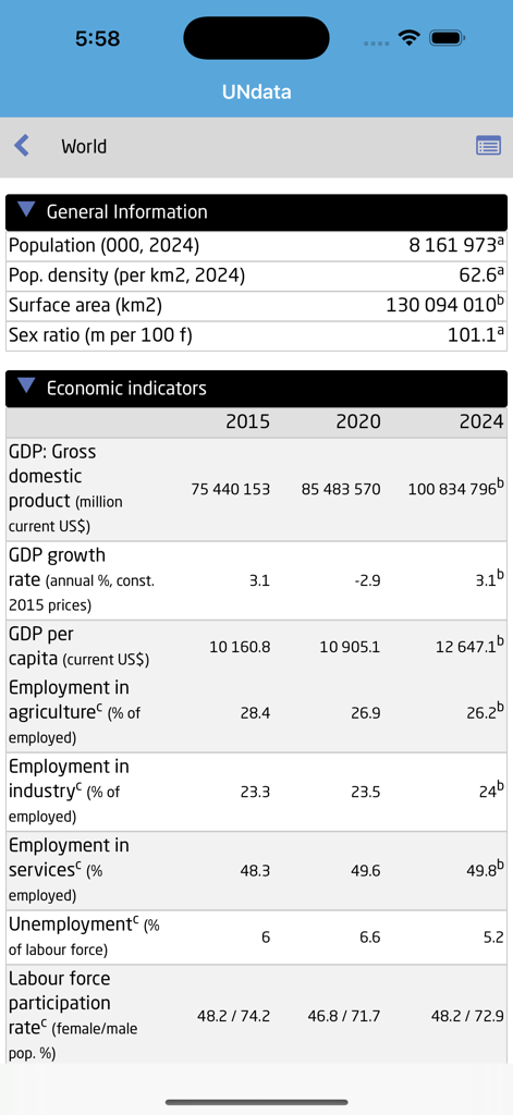 Interfaz de la aplicación UNdata que muestra información general del mundo e indicadores económicos, incluidos datos del PIB y el empleo.