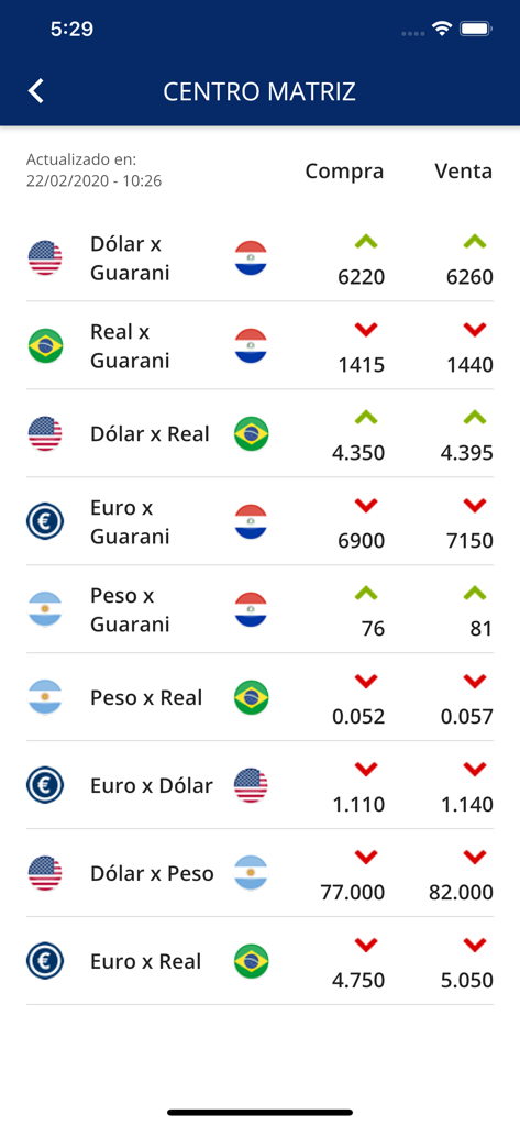 Mercosur Cambios SA - Mercosur Cambios SA App-Bildschirm mit aktuellen Wechselkursen für US-Dollar, Euro, Real, Guarani und Peso.