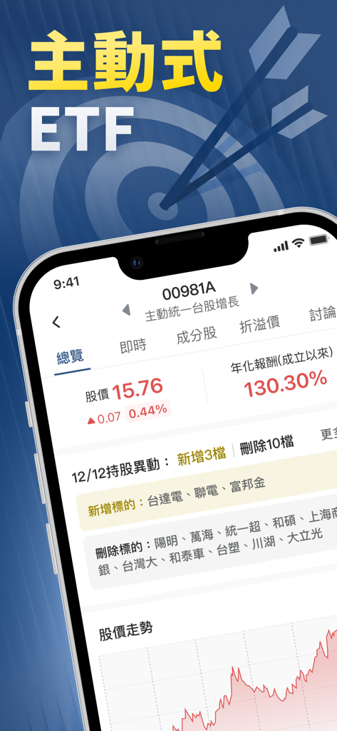 主動式ETF - Active ETF mobile app displaying fund price and recent holding changes