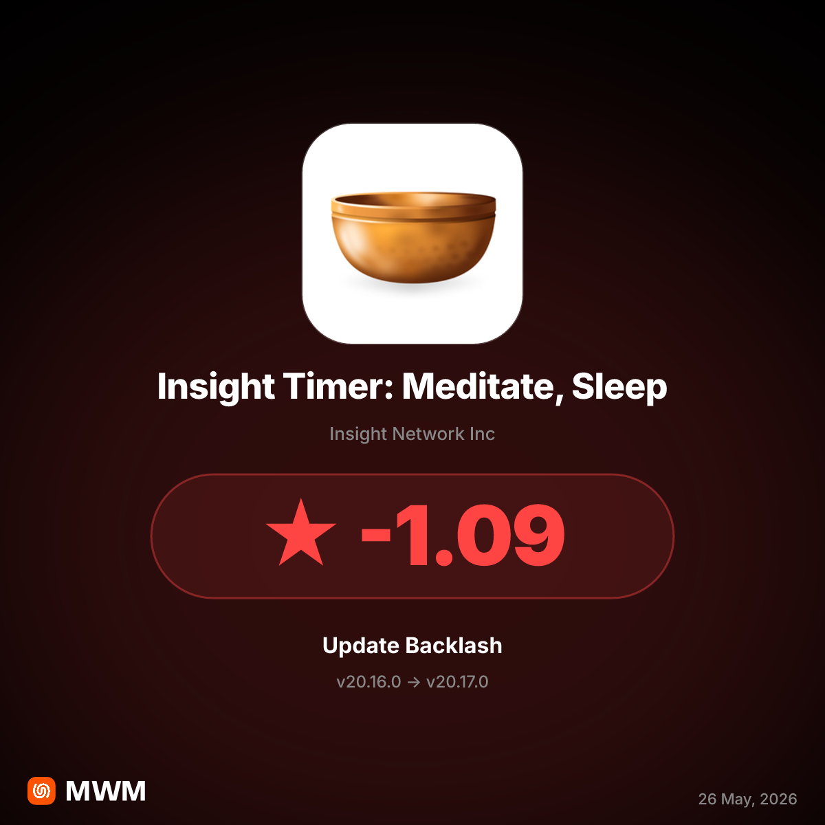 Insight Timer v20.17.0 Buries Saved Meditations, Triggering Rating Drop