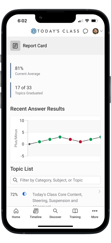 Today's Class - A mobile screen from the Todays Class app showing a Report Card with training stats like average scores and topics completed.