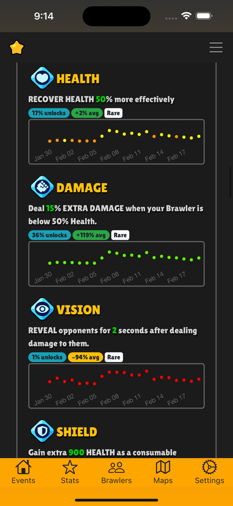 Interfaz de la aplicación Brawlify que muestra gráficos estadísticos detallados y datos para los engranajes de Brawl Stars, incluyendo salud, daño y visión.