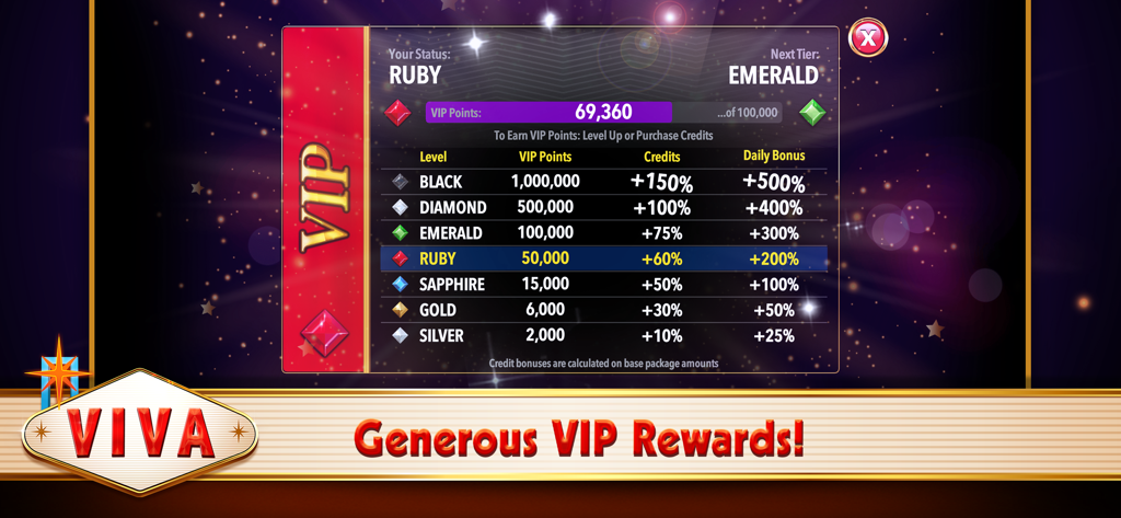 Un tableau montrant les paliers de récompense VIP et les bonus de crédit pour les joueurs de Viva Slots Vegas.