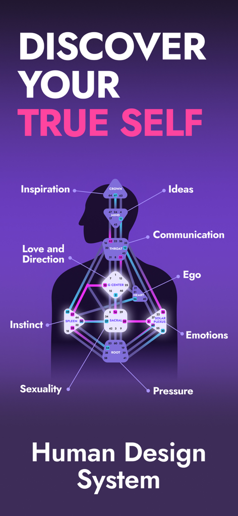 A Human Design bodygraph showing energetic centers like inspiration, communication, and emotions for self-discovery.
