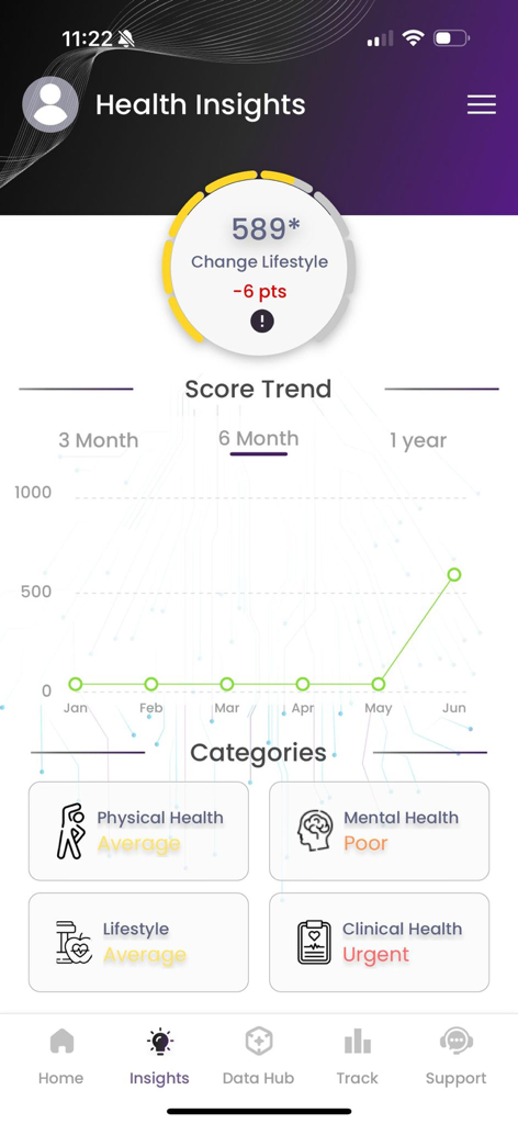 Health.IQ - Health.IQ app dashboard displaying health insights, score trends, and personalized health category ratings.