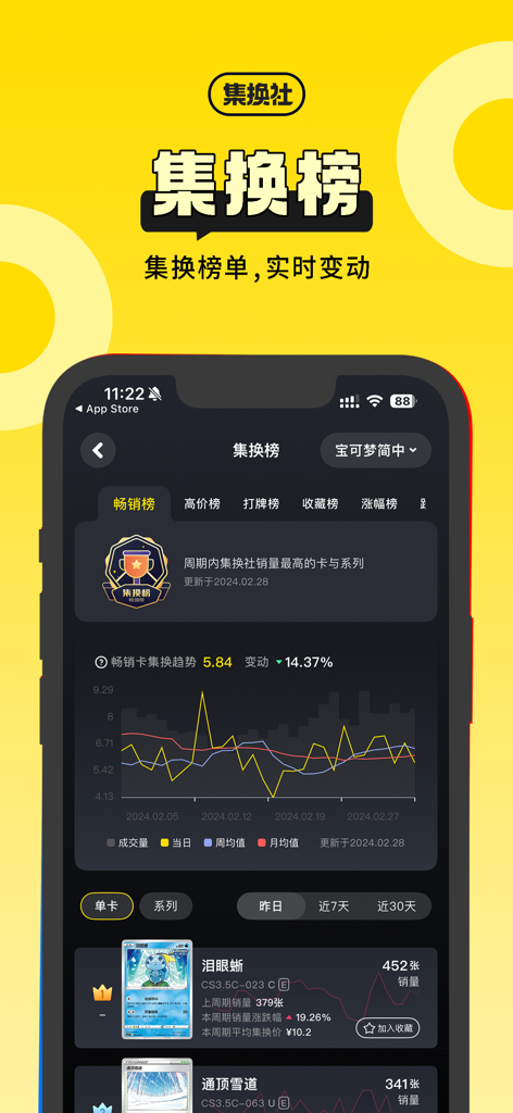 集换社-TCG卡牌交易集卡社交藏卡卡组玩法构筑攻略拍卖对战 - The marketplace ranking screen of the Jihuanshe app displaying card sales trends and price charts