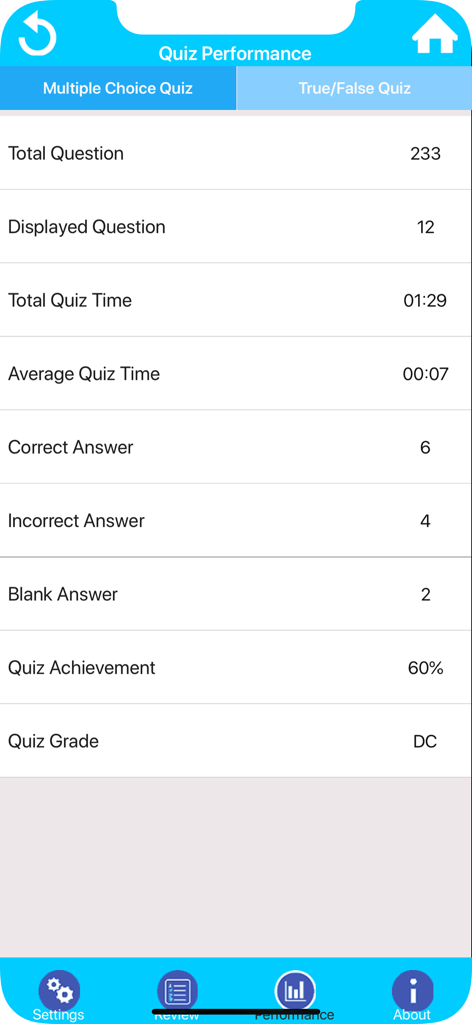 Quiz performance screen showing detailed statistics including correct answers, quiz achievement percentage, and grade.