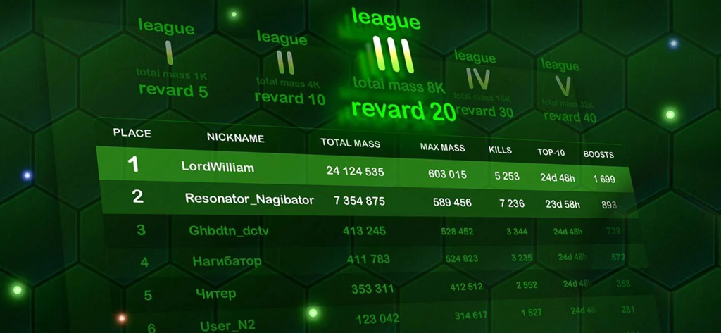 Wormax.io - Globale Bestenliste von Wormax.io zeigt Spieler-Rankings, Gesamtmasse und Liga-Stufen