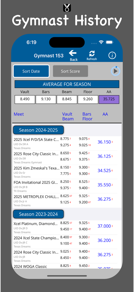 Mobile app screen showing a gymnast's historical meet scores and seasonal averages for vault bars beam and floor