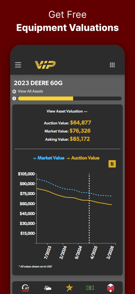 MachineryTrader app interface displaying auction and market values for a 2023 Deere 60G excavator with a trend graph