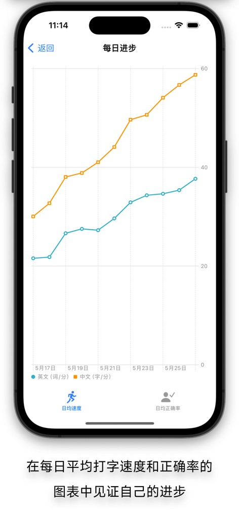 打字课堂 - 练习打字 - A daily progress line chart tracking typing speed for Chinese and English text.