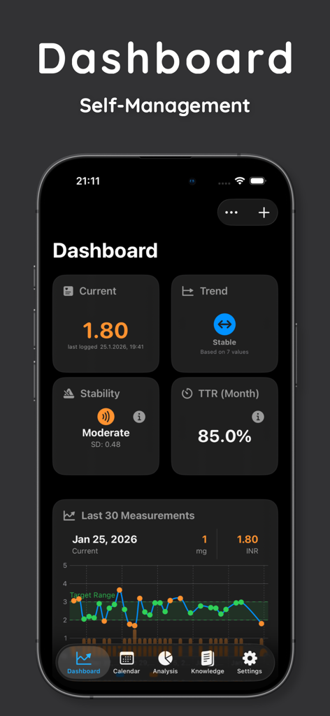 INR Tracker – Dose & Log - INR Tracker app dashboard displaying INR levels stability metrics and a trend graph