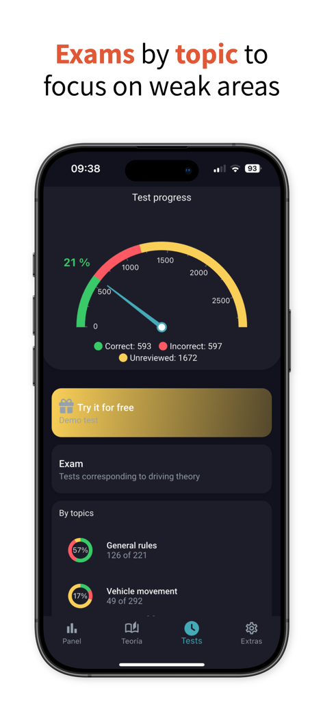Dashboard che mostra le statistiche sui progressi di studio dell'esame DGT per argomento