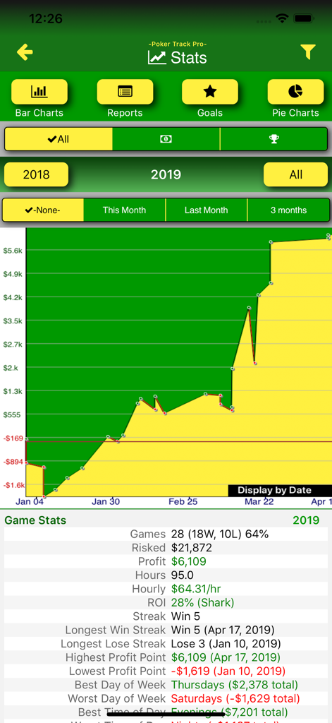Poker Track Pro – Game Tracker - A detailed poker bankroll profit graph and game statistics showing ROI and hourly rate in the Poker Track Pro app