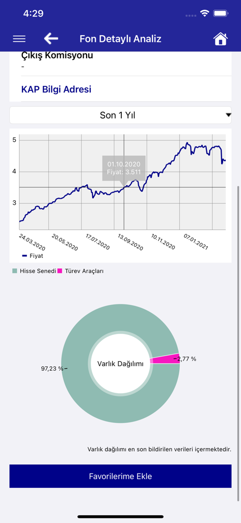 Detailed fund analysis screen showing a performance graph and asset distribution pie chart