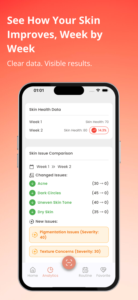 SkinMama app interface showing weekly skin health improvements and data analytics