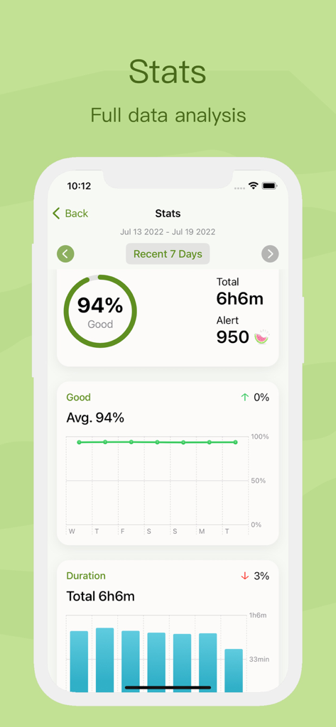 HeadsUp - Improve Posture - Statistics dashboard of the HeadsUp app showing posture quality and activity duration graphs