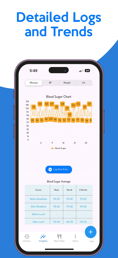 Gráfico detallado de registros y tendencias de glucosa en sangre en un iPhone