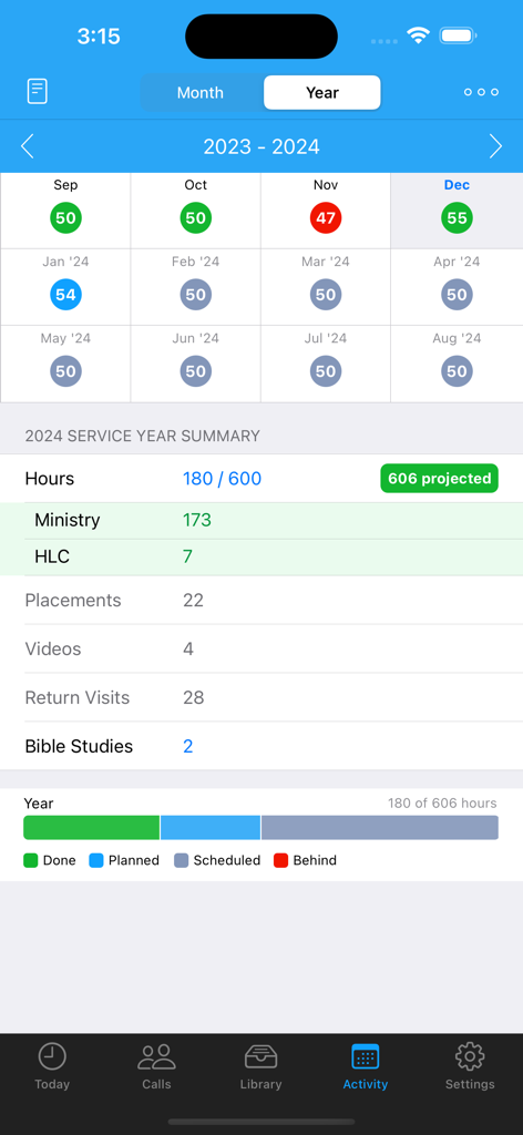 ServicePlanner - ServicePlanner activity screen showing service year summary and ministry goal progress