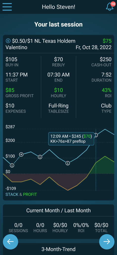 Una pantalla de resumen de sesión de póker que muestra gráficos de ganancias, tarifas por hora y métricas de ROI en la aplicación Poker Bankroll Tracker.