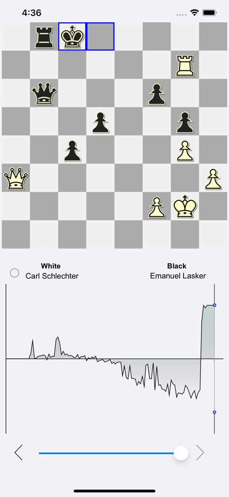 Tableau d'évaluation graphique de l'application SmallFish Chess pour l'analyse de partie
