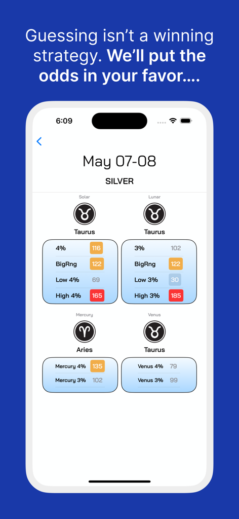 Merriman Market Analyst - Merriman Market Analyst app interface displaying weighted value scores for silver trading based on solar and lunar cycles