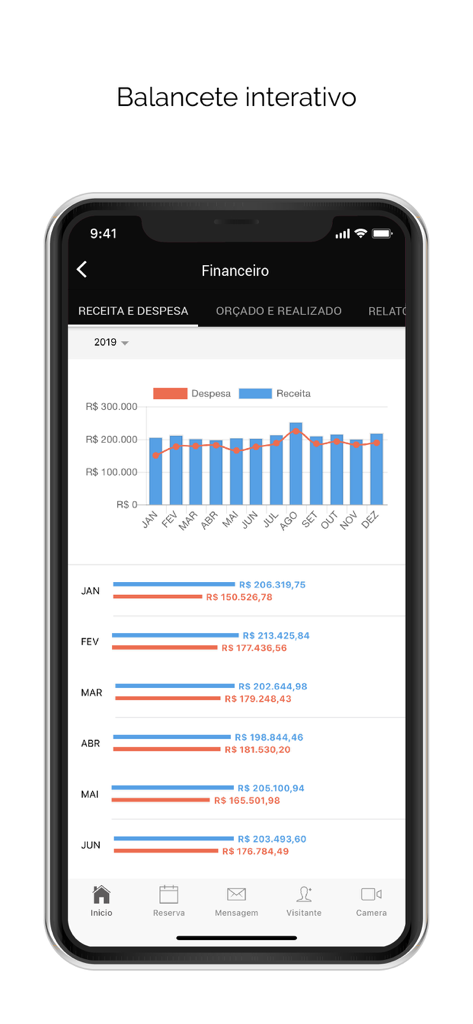 Gesta Administradora - Finanz-Dashboard der Gesta Administradora-App, das monatliche Einnahmen und Ausgaben in einem Balkendiagramm zeigt
