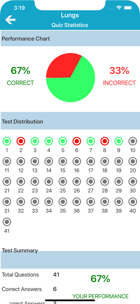 Respiratory System Quizzes - Tela do aplicativo móvel mostrando os resultados do questionário de anatomia pulmonar com um gráfico de pizza de desempenho e resumo da pontuação