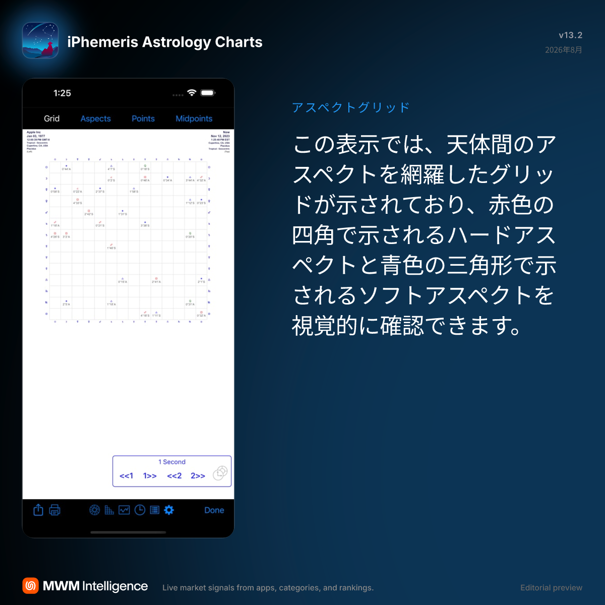 iPhemeris 占星術チャート - ライフスタイルアプリ | MWM