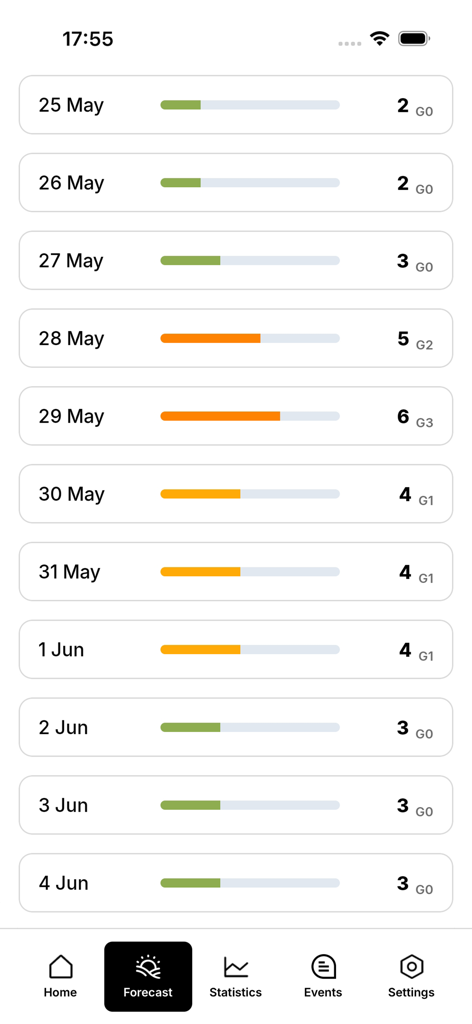 Meteoweser - geomagnetic storm - Meteoweser app forecast screen showing daily geomagnetic activity levels and G-scale ratings