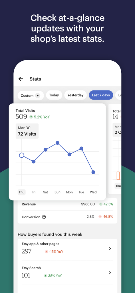 Etsy Seller: Manage Your Shop - Etsy Verkäufer App-Oberfläche, die Shop-Leistungsmetriken und Besucheranalysen anzeigt