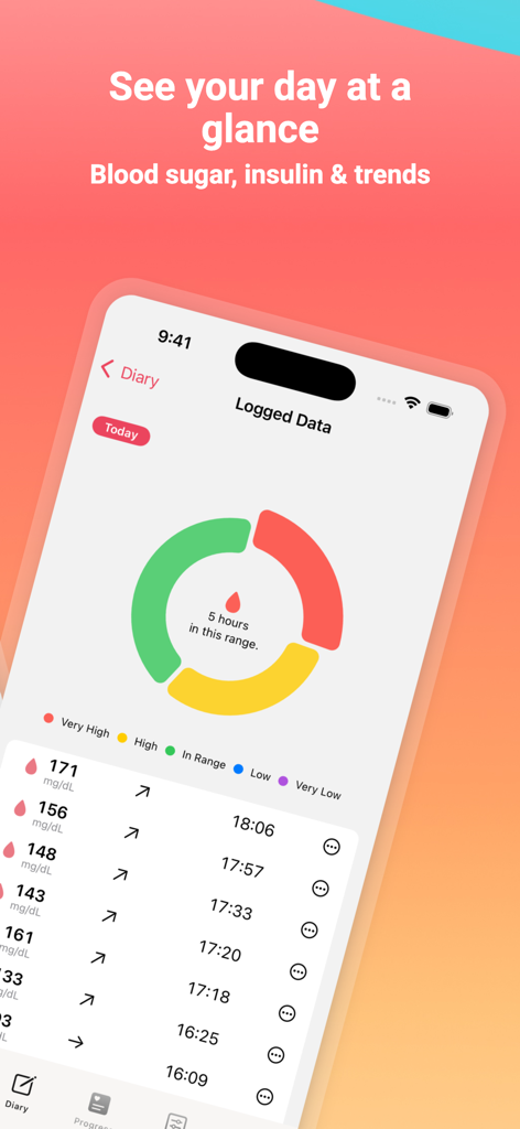 Blood Sugar Tracker: Glu Sight - Glu Sight app showing a color-coded glucose range ring and a list of logged blood sugar entries.