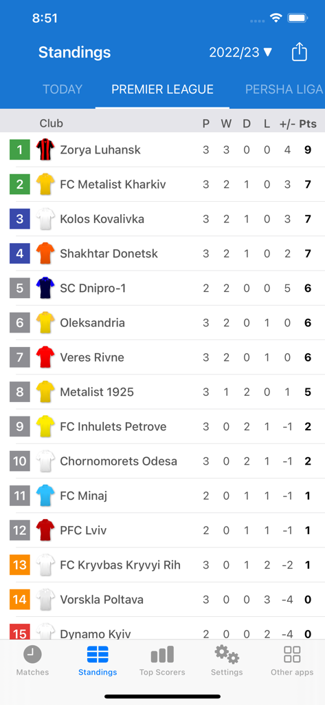 Ukrainian Premier League Live - Ukrainian Premier League club standings and rankings table