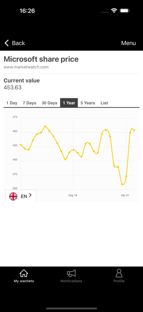 Interface de l'application Wachete montrant un graphique de l'historique des prix sur 1 an pour l'action Microsoft avec une valeur actuelle de 453,63.