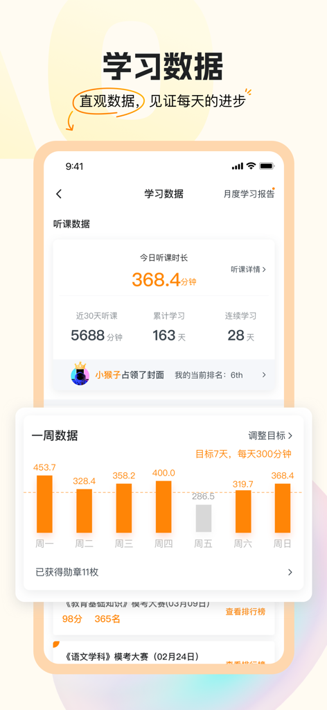 A mobile interface from the Chao Ge Education app displaying study data statistics including daily lecture time and a weekly progress bar chart.
