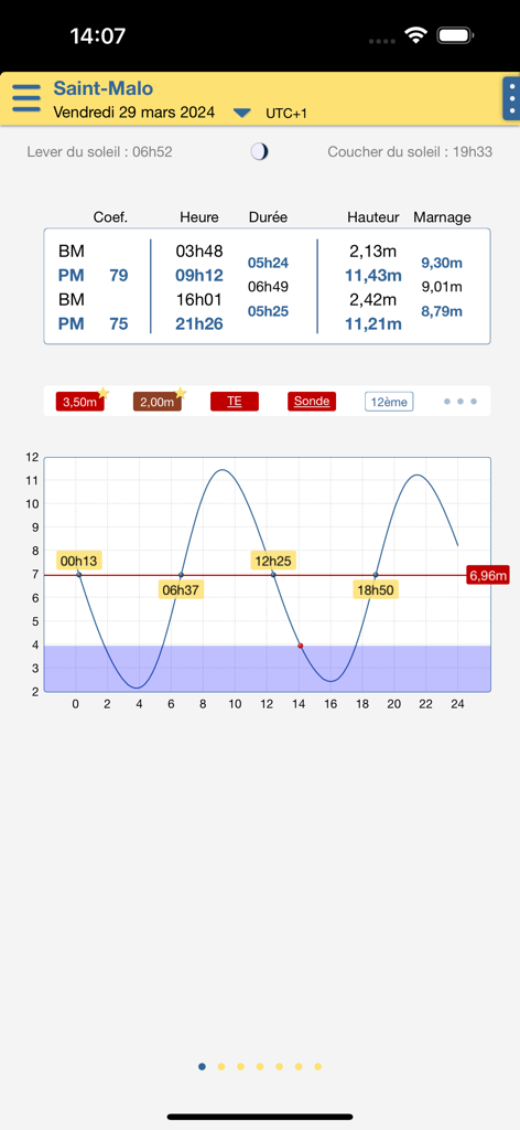 Graphique de marée et courbe de marée interactive pour Saint-Malo montrant les niveaux d'eau et les coefficients.