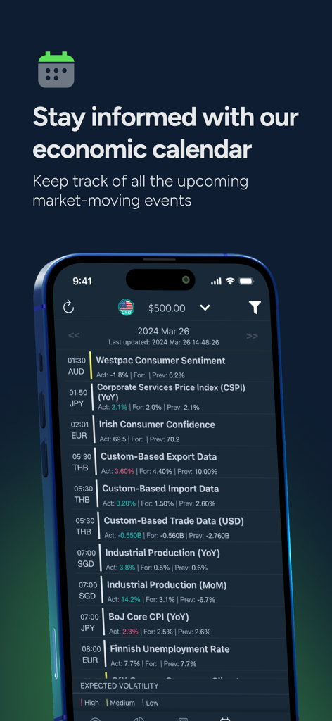 ThinkTrader - ThinkTraderアプリの経済カレンダーに、グローバル市場イベントが表示されています