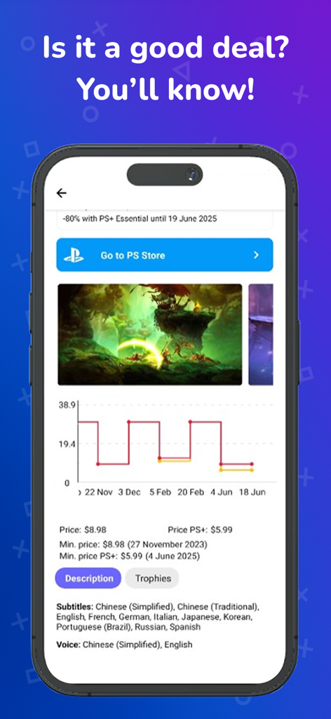PS Store - Price tracker - Mobile app interface showing a price history graph for a PlayStation game with current and historical low prices