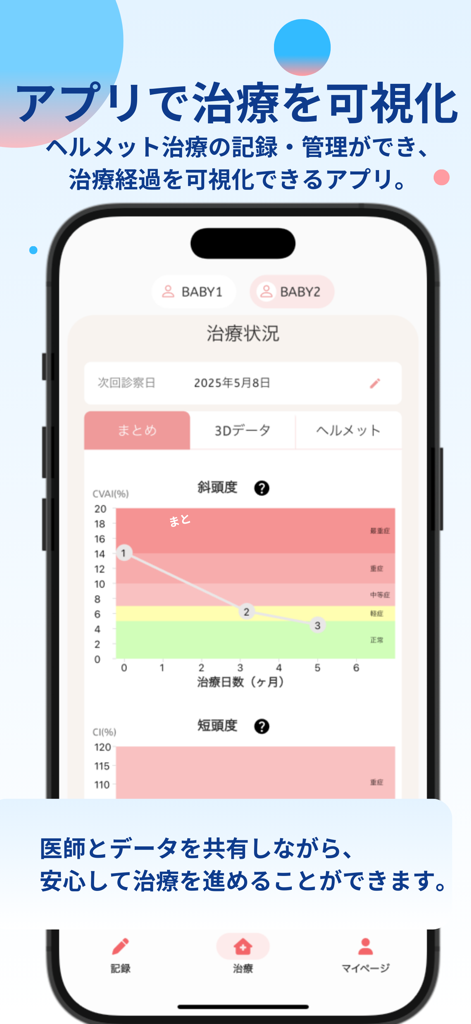 ヘルメット治療記録アプリ-babyband - 乳幼児のヘルメット療法治療の進捗グラフを示すモバイルアプリ画面。