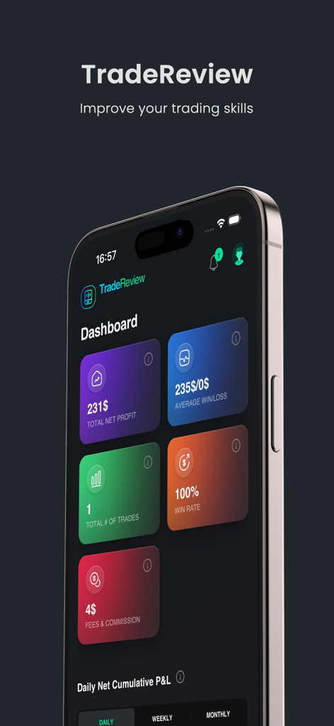 TradeReview: Trading Journal - TradeReview app dashboard showing trading performance metrics including net profit and win rate