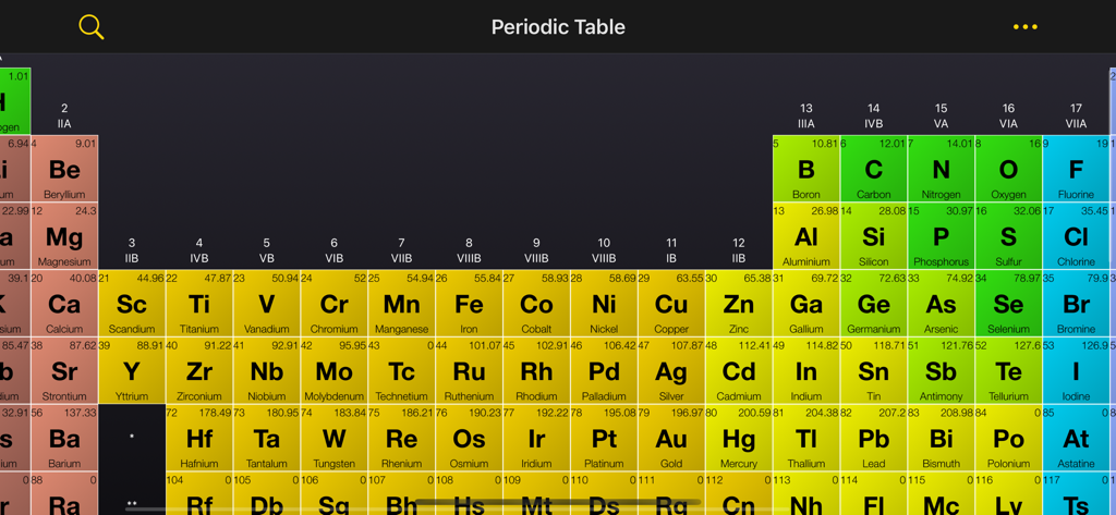Detailed landscape view of the periodic table with color coded chemical element symbols and names.