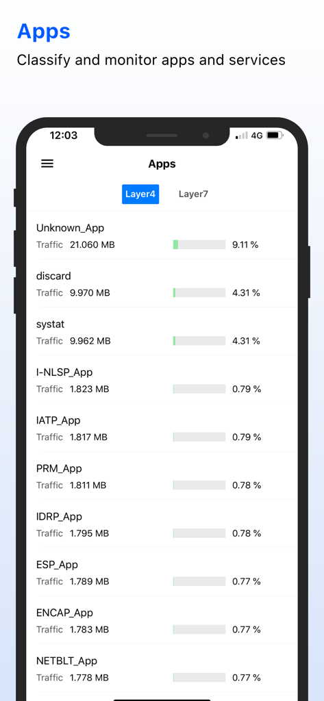 NetFlow Analyzer mobile app screen displaying a list of applications with their respective network traffic data and usage percentages