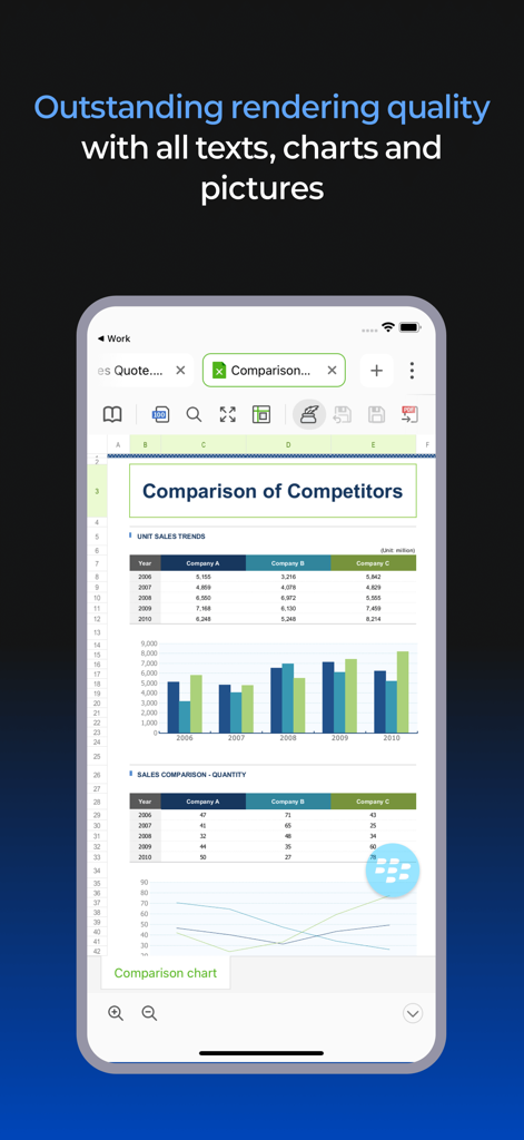 Mobile screen of Polaris Viewer for BlackBerry displaying a complex Excel spreadsheet with sales comparison charts and high rendering quality.