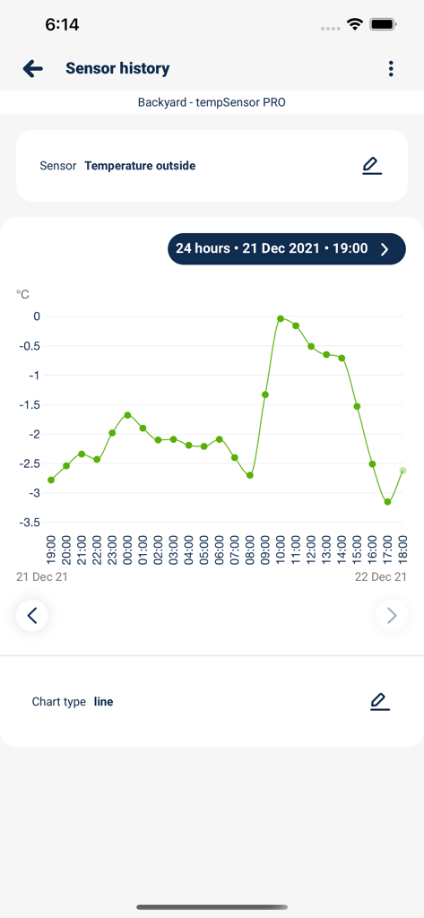 wBox by blebox.eu - Interface of the wBox app showing a 24-hour line graph for outdoor temperature sensor history.