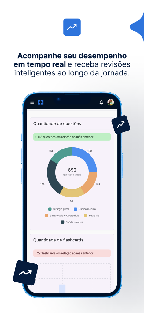 Performance tracking dashboard in the Aristo Class app showing study progress and question statistics