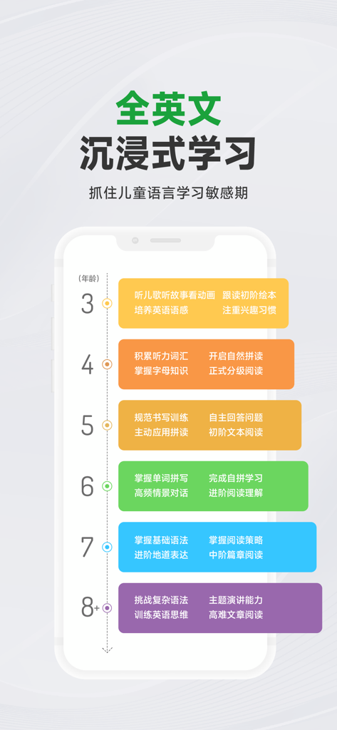 Age based immersive English learning curriculum roadmap for children aged 3 to 8 plus in the Zebra AI app