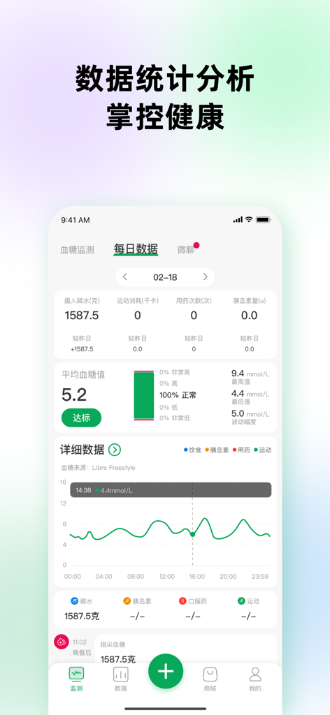 Painel do aplicativo Guardião Doce mostrando estatísticas diárias de glicose e gráfico de dados de monitoramento contínuo.